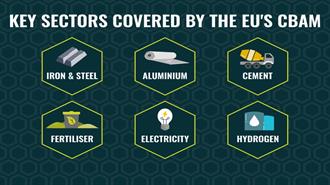 ΕΕ: Εξαίρεση των Λιπασμάτων από τον CBAM Κατόπιν Πιέσεων Γαλλίας-Ιταλίας